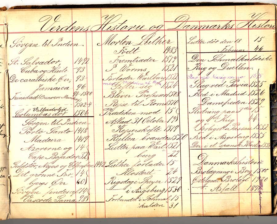 Astrid Danielsens notesbog -  historie