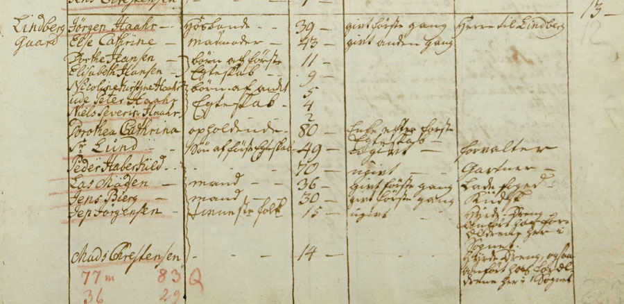 Folketælling 1787: Ribe, Øster Horne, Ølgod opslag 6
